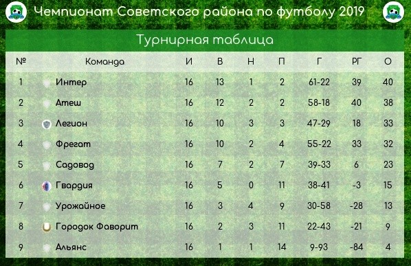 Футбол узбекистан лига турнирная таблица